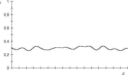 \begin{figure}
\centering
\epsfig {file=ar514rk.eps}
\end{figure}