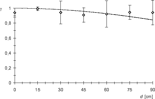 \begin{figure}
\centering
\epsfig {file=armono.eps}
\end{figure}