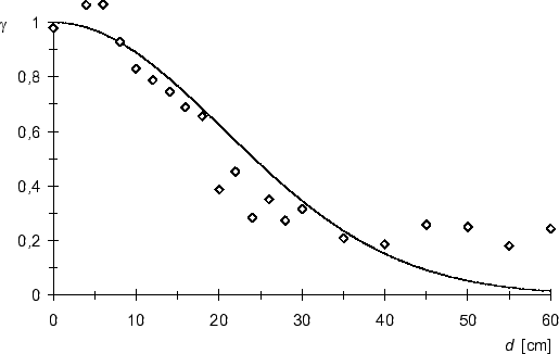 \begin{figure}
\centering
\epsfig {file=hene3.eps}
\end{figure}