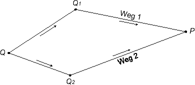 \begin{figure}
\centering
\epsfig {file=wege.eps}
\end{figure}