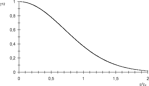 \begin{figure}
\centering
\epsfig {file=gamma.eps}
\end{figure}