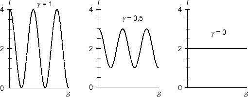 \begin{figure}
\centering
\epsfig{file=cosinus3.eps}
\end{figure}