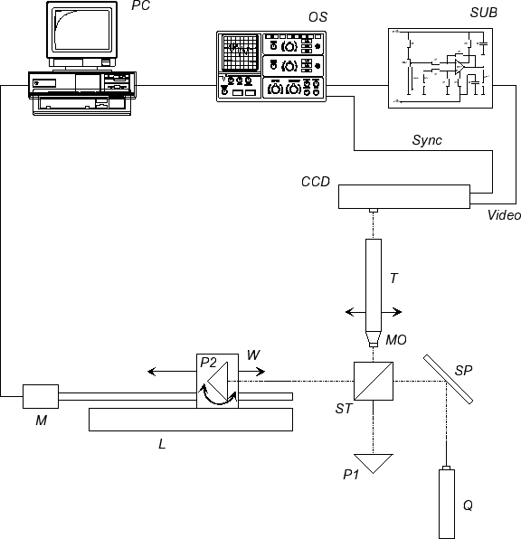 \begin{figure}
\centering
\epsfig {file=aufbau.eps}
\end{figure}