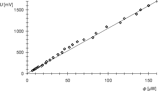 \begin{figure}
\centering
\epsfig {file=ccdlin.eps}
\end{figure}
