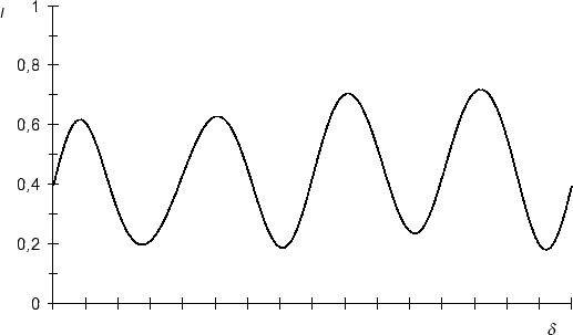 \begin{figure}
\centering
\epsfig {file=ar514ik.eps}
\end{figure}